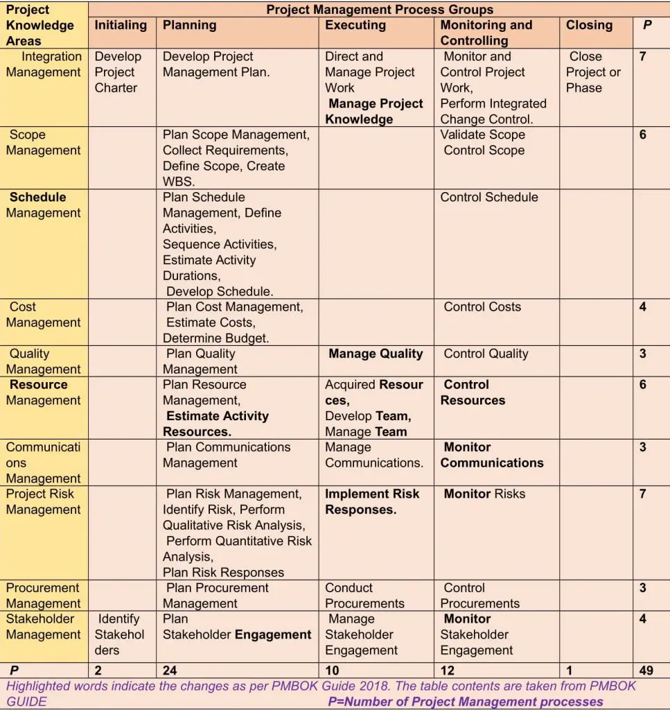 Project Management Framework Essentials - 1 - TechConsults