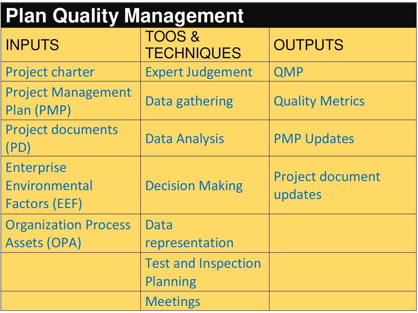 Project Quality Control