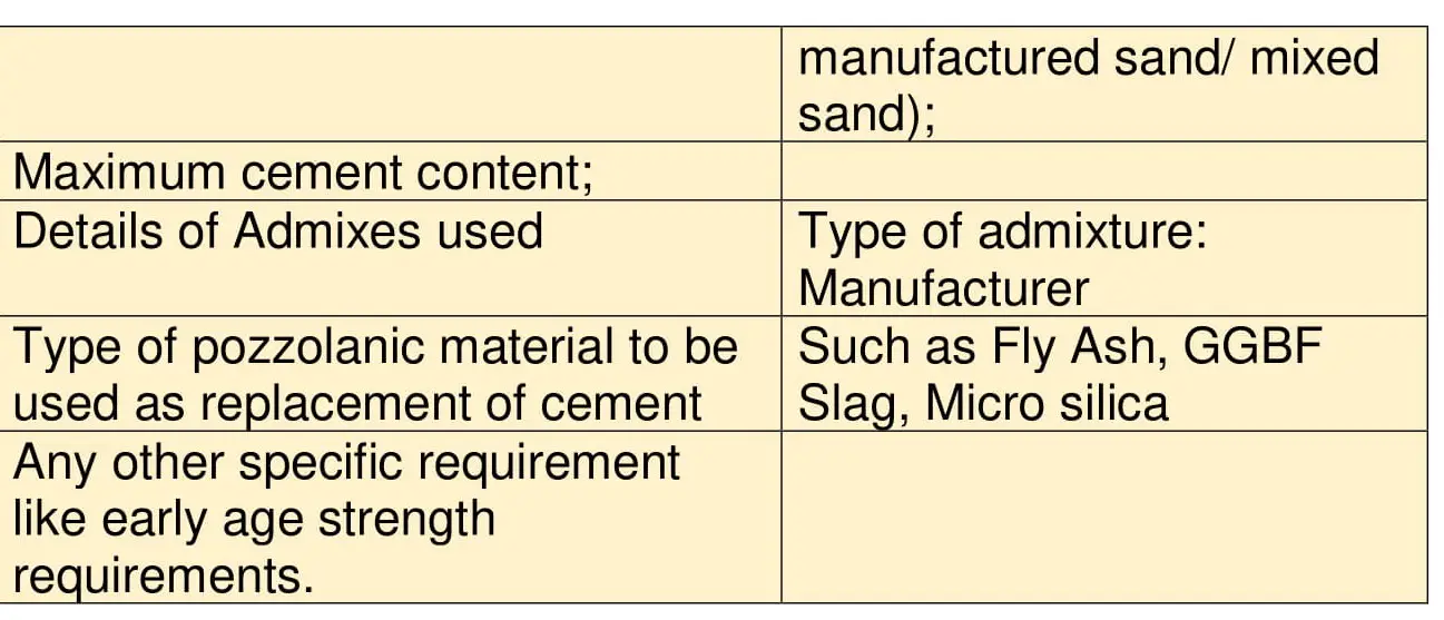 Design Concrete Mix Proportioning - TechConsults