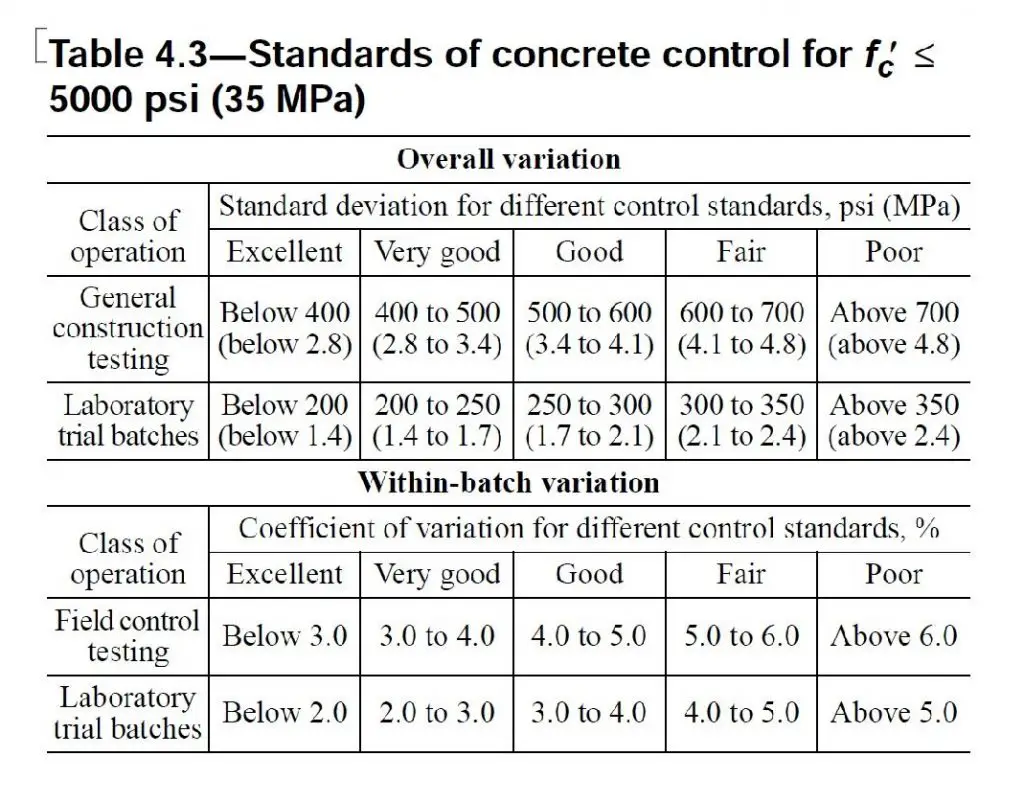 Flexural Strength values (N/mm 2 )