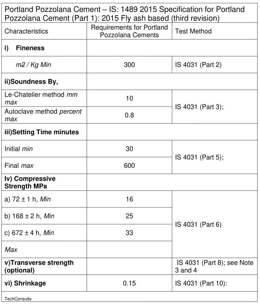 Cementitious and Supplementary Cementitious Material – Characteristics ...