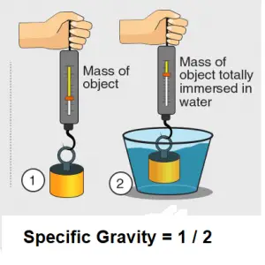 Characteristics of Coarse aggregates -Unit Weight, Water Absorption and ...