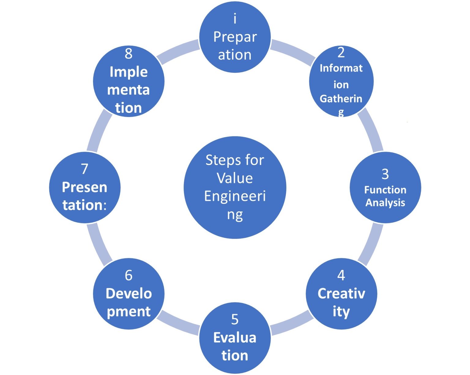 What Is Value Engineering In Reference To Project Management Getting 